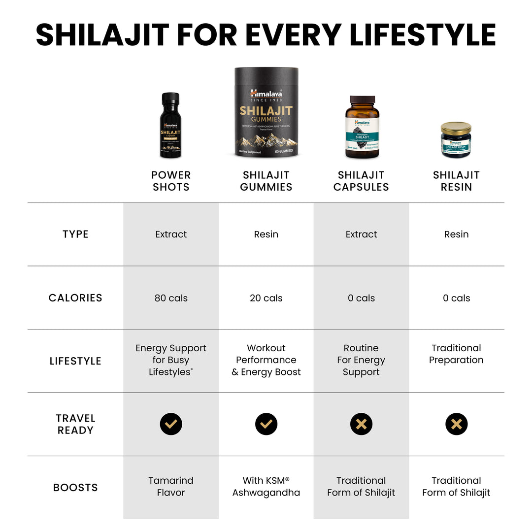 Shilajit Power Shot (Pack of 6)